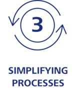 Icon showing the 3rd advantage of the T1 system: Simplifying processes